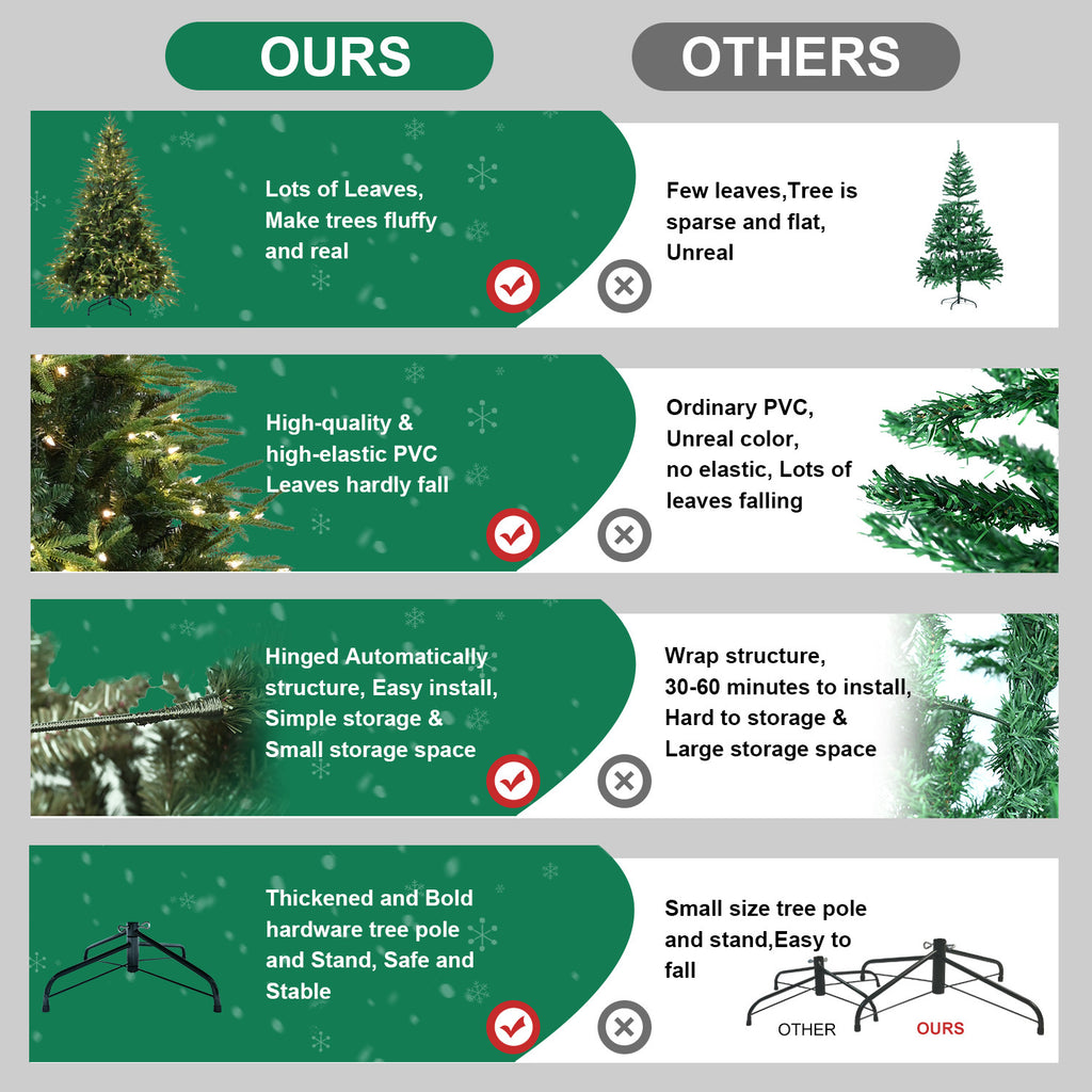 Rudolph pre-lit Christmas tree – up to 9ft height, 700 UL-certified lights, 5060 branch tips for full, lush appearance – Christmas Mercantile