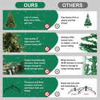 Rudolph pre-lit Christmas tree – up to 9ft height, 700 UL-certified lights, 5060 branch tips for full, lush appearance – Christmas Mercantile