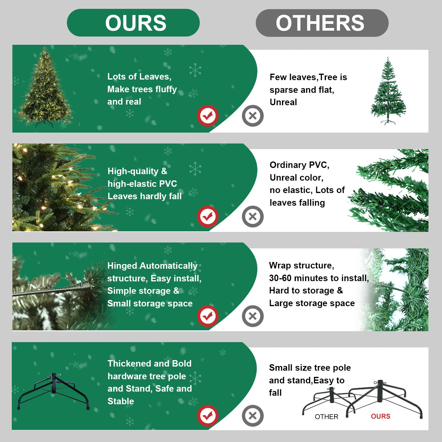 Rudolph pre-lit Christmas tree – up to 9ft height, 700 UL-certified lights, 5060 branch tips for full, lush appearance – Christmas Mercantile